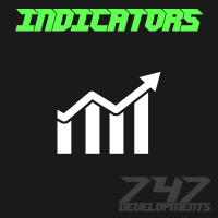 Indicators