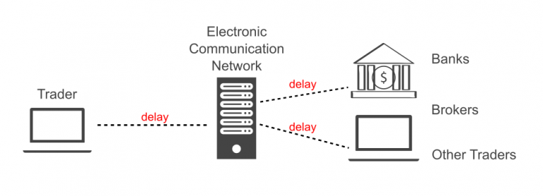 execution-delay