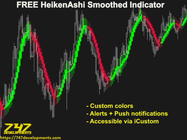 heiken ashi smoothed