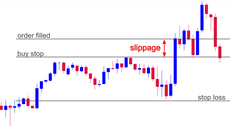 slippage-example