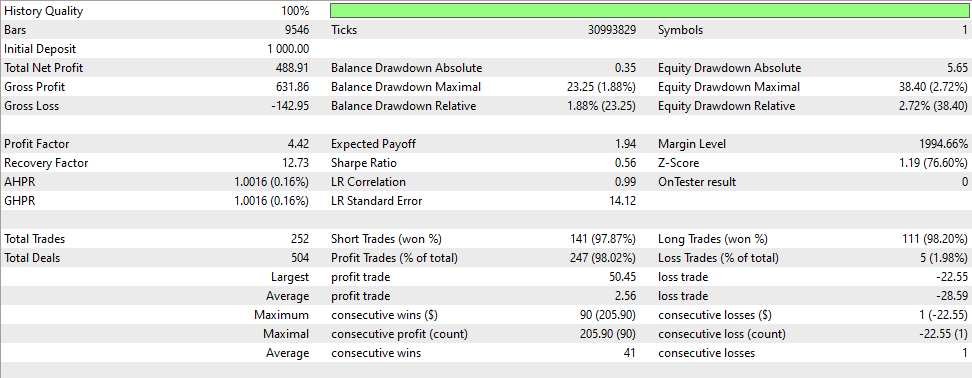 strategy tester 09